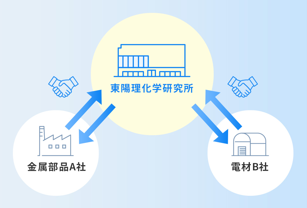 社内製造部品と調達部品のバランス最適化